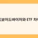 로보어드바이저와 ETF 차이 썸네일