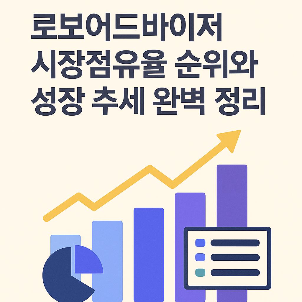 로보어드바이저 시장점유율 순위